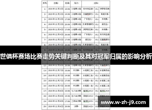 世俱杯赛场比赛走势关键判断及其对冠军归属的影响分析