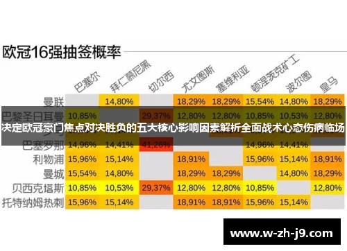 决定欧冠豪门焦点对决胜负的五大核心影响因素解析全面战术心态伤病临场