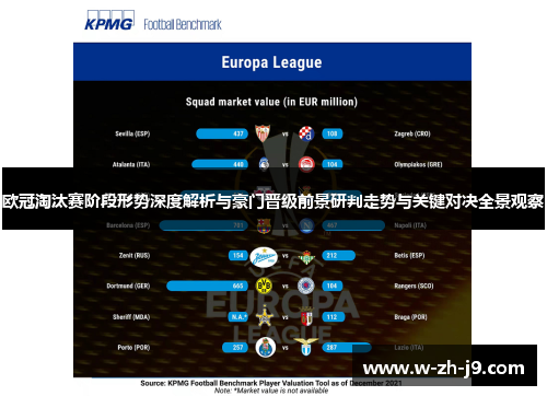 欧冠淘汰赛阶段形势深度解析与豪门晋级前景研判走势与关键对决全景观察 欧冠淘汰赛阶段形势深度解析与豪门晋级前景研判走势与关键对决全景观察