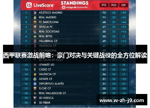 西甲联赛激战前瞻:豪门对决与关键战役的全方位解读 西甲联赛激战前瞻:豪门对决与关键战役的全方位解读