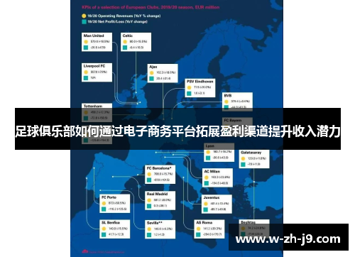 足球俱乐部如何通过电子商务平台拓展盈利渠道提升收入潜力