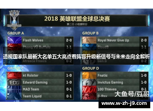 透视国家队最新大名单五大亮点看阵容升级新信号与未来走向全解析 透视国家队最新大名单五大亮点看阵容升级新信号与未来走向全解析