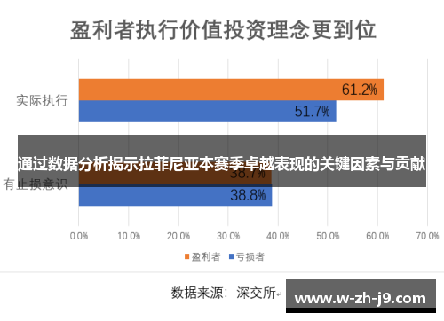 通过数据分析揭示拉菲尼亚本赛季卓越表现的关键因素与贡献 通过数据分析揭示拉菲尼亚本赛季卓越表现的关键因素与贡献