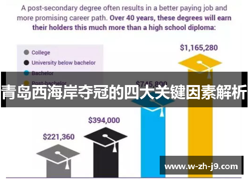 青岛西海岸夺冠的四大关键因素解析