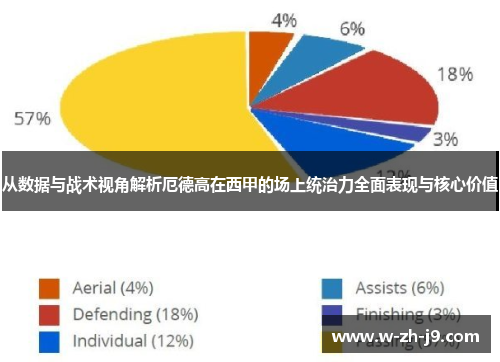 从数据与战术视角解析厄德高在西甲的场上统治力全面表现与核心价值
