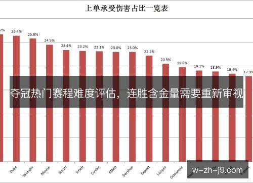 夺冠热门赛程难度评估，连胜含金量需要重新审视