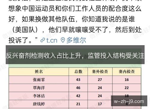 反兴奋剂检测收入占比上升,监管投入结构受关注 反兴奋剂检测收入占比上升,监管投入结构受关注